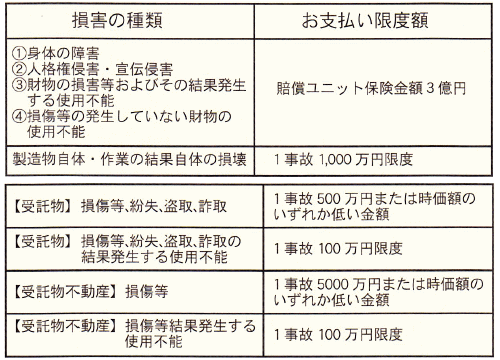 保険加入事項